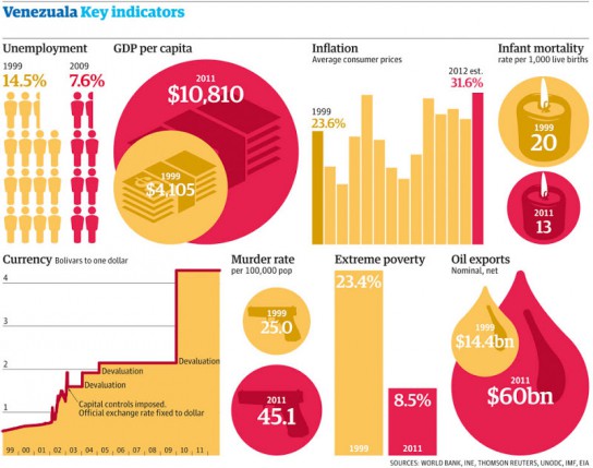 Venezuela-key-indicators--009