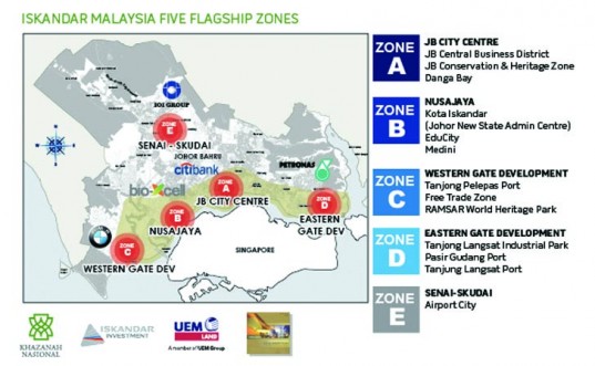 5-flagship-zones-Iskandar-Malaysia-537x331