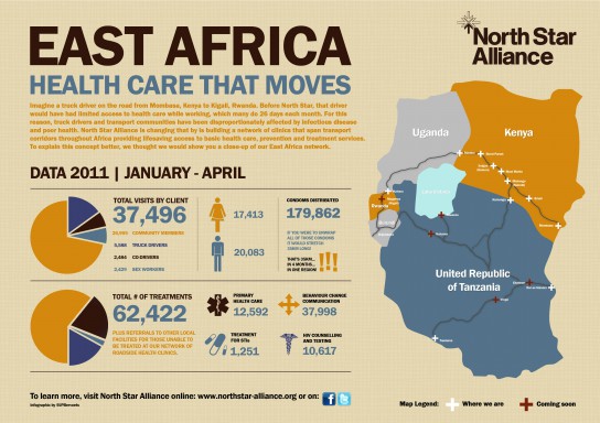 East-Africa-Infographic-for-web1