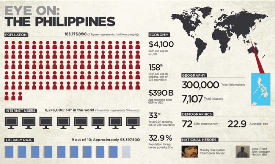 Philippine_cnn_profile_infographic