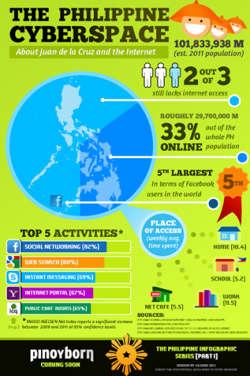 Philippine_internet_social_network_infographic