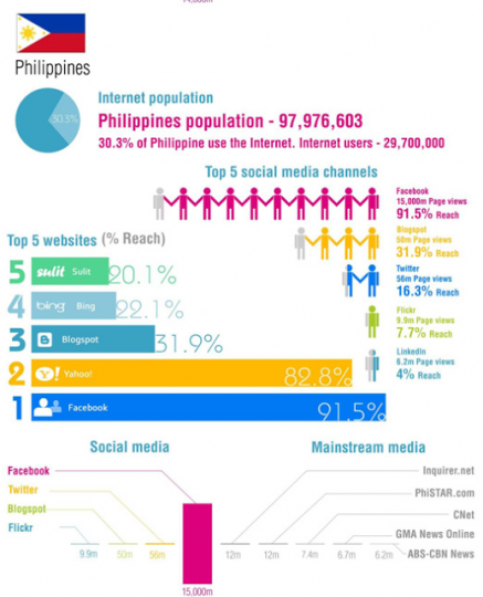 Philippine_internet_websites_infographic