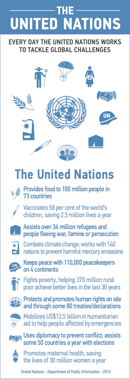 un-day-infographic-2013