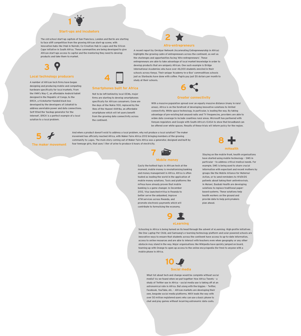 ten_technologies_changing_africa1