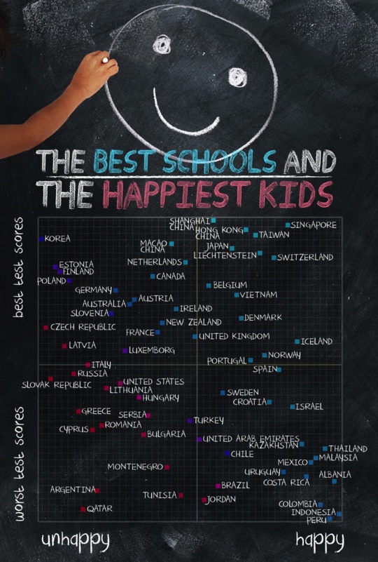 The worlds best schools and happiest kids01