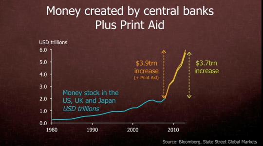 Michael Metcalfe  We need money for aid. So let’s print it.   Talk Video   TED1