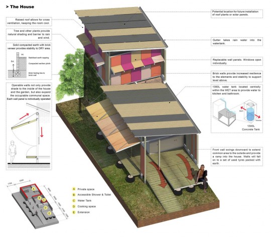 515268cab3fc4b5fe500001c_cambodian-future-house-competition-winning-proposals_wet___dry_house-1000x900