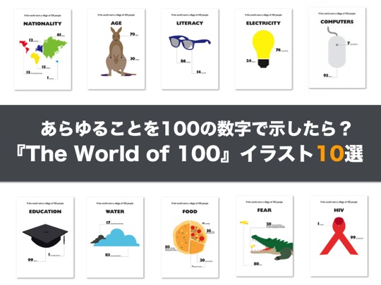 The world of 100