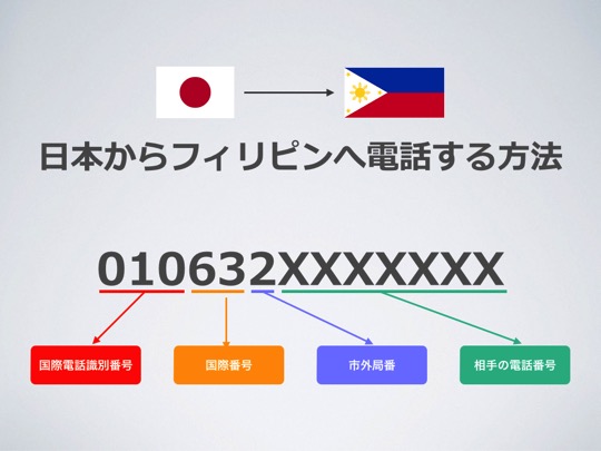 Call philippines from japan