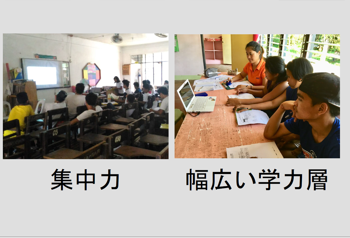 プロジェクト紹介・挑戦期