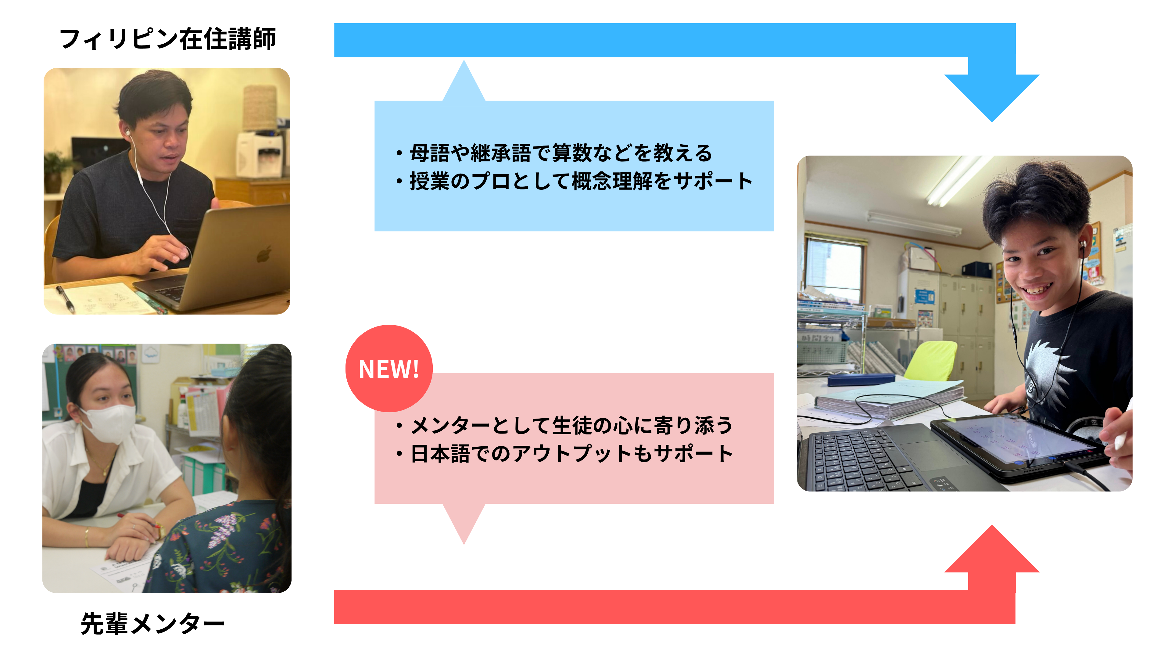 越境児童支援の図解