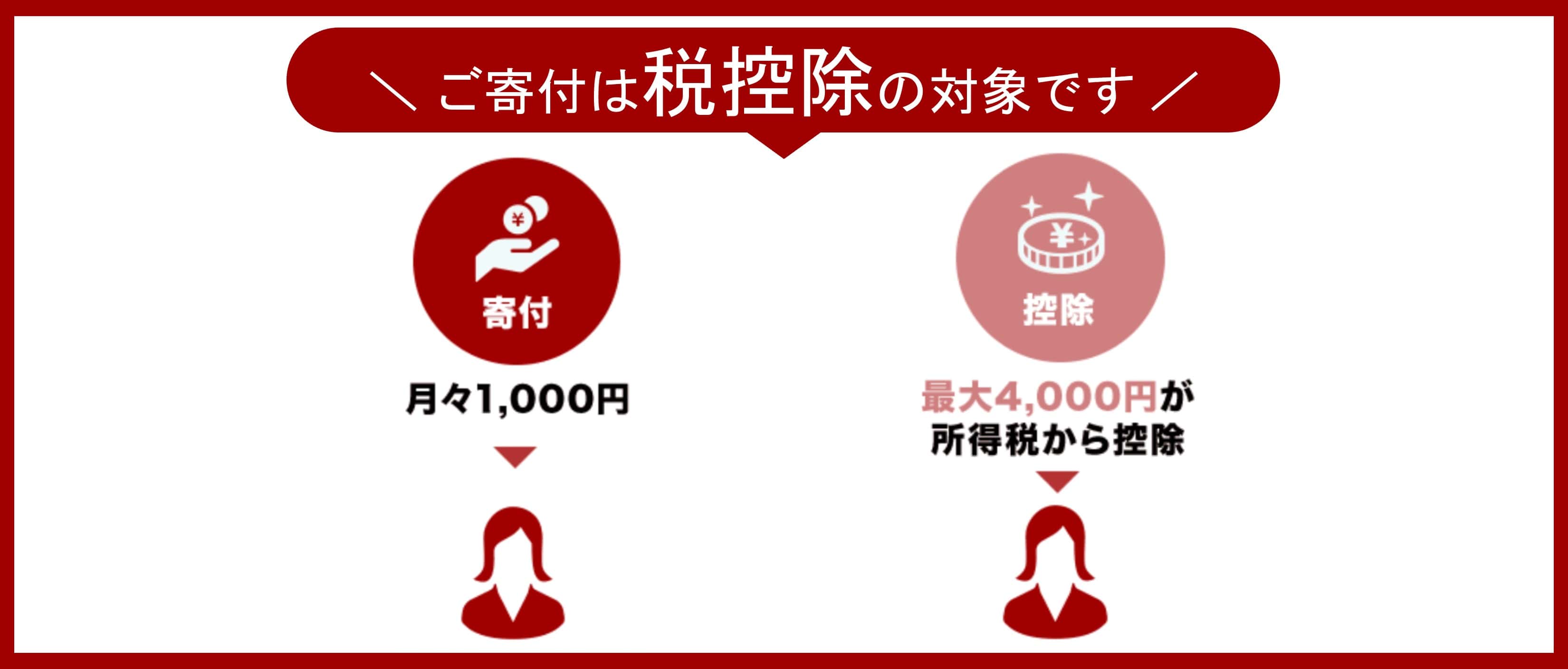 2024年ご寄付分に関する控除と領収書についてのご案内